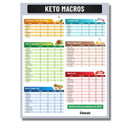 Ketogenic Food Chart - Keto Nutrition Guide Fridge Magnet Cheat Sheets Magnetic Low Carbs Foods List Diet Macro Counter Friendly Approved Weight Loss Reference 8.5” x 11”