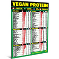 Vegan Protein Cheat Sheet Magnet - Plant Based Diet Muscle Building Guide - Magnetic High Protein Vegan Food Chart, A Healthy Nutrition Reference for Vegetarian and Vegan Diets